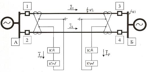 Поперечная дифференциальная защита параллельных линий - student2.ru