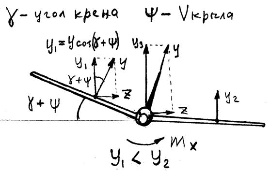 поперечная и путевая устойчивость - student2.ru