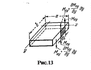 Поперечно нагруженной пластинки - student2.ru