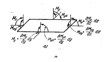 Поперечно нагруженной пластинки - student2.ru