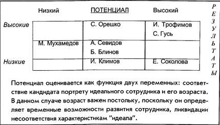 Портрет руководителя (области компетенции) - student2.ru