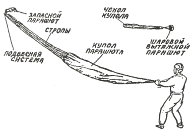 Порядок осмотра парашюта перед полетом - student2.ru