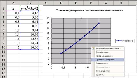 Порядок построения диаграммы. Все современные табличные процессоры имеют в своем составе средства графического представления данных - student2.ru