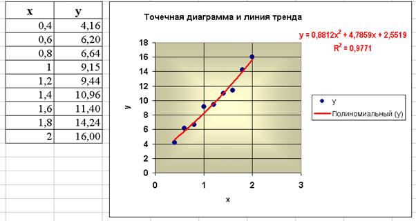 Порядок построения диаграммы. Все современные табличные процессоры имеют в своем составе средства графического представления данных - student2.ru