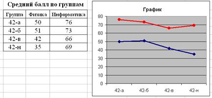 Порядок построения диаграммы. Все современные табличные процессоры имеют в своем составе средства графического представления данных - student2.ru