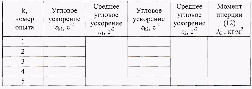 Порядок проведения лабораторной работы. 1. Перенесите в таблицу 1 данные о массе грузов т и т0, и выбранных Вами удаленностях грузов на крестовине от ее оси –r1 и r2 . - student2.ru