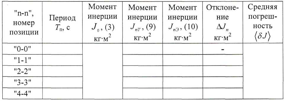 Порядок проведения лабораторной работы - student2.ru