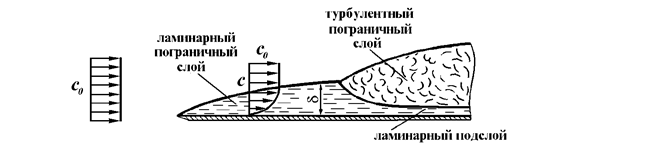 Порядок проведения лабораторной работы - student2.ru