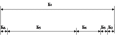 Порядок проведения занятия. Определите, какие звенья размерной цепи увеличивающие, а какие уменьшающие (рис - student2.ru