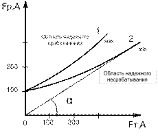 Порядок расчёта дифференциальной токовой защиты трансформатора с реле ДЗТ – 11 - student2.ru