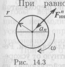 Порядок решения задач с использованием принципа Да­ламбера - student2.ru