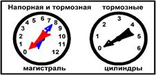 Порядок сцепа вспомогательного поезда с неисправным. - student2.ru