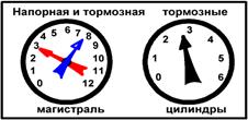 Порядок сцепа вспомогательного поезда с неисправным. - student2.ru