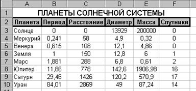 Порядок сортировки, используемый по умолчанию - student2.ru