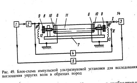Порядок выполнения работы. 1. Изготавливают из керна два цилиндрических образца с длинами L1=20 мм и L2 =30-40 мм и - student2.ru