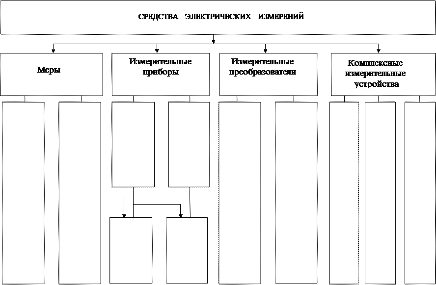 Порядок выполнения работы. 1) Произвести внешний осмотр поверяемых приборов с целью выявления механических повреждений - student2.ru