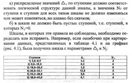 Порядок выполнения работы. 1. Систематизировать данные, содержащиеся в таблице - student2.ru