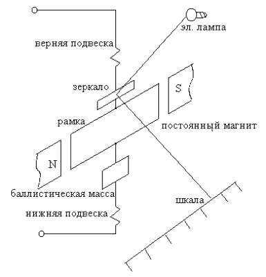 Порядок выполнения работы. ЛАБОРАТОРНАЯ РАБОТА № 2.14 - student2.ru