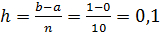 Порядок выполнения работы. Пример. Вычислить приближенное значение интеграла - student2.ru
