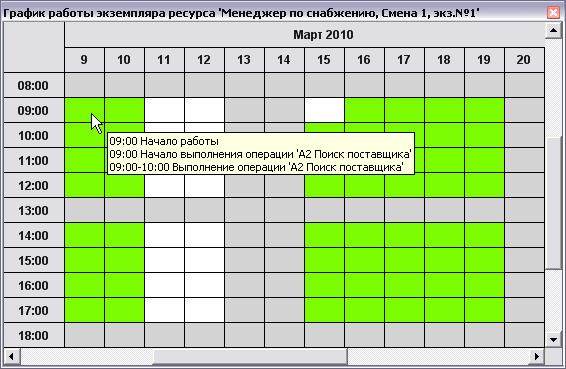 пошаговая имитация диаграммы - student2.ru