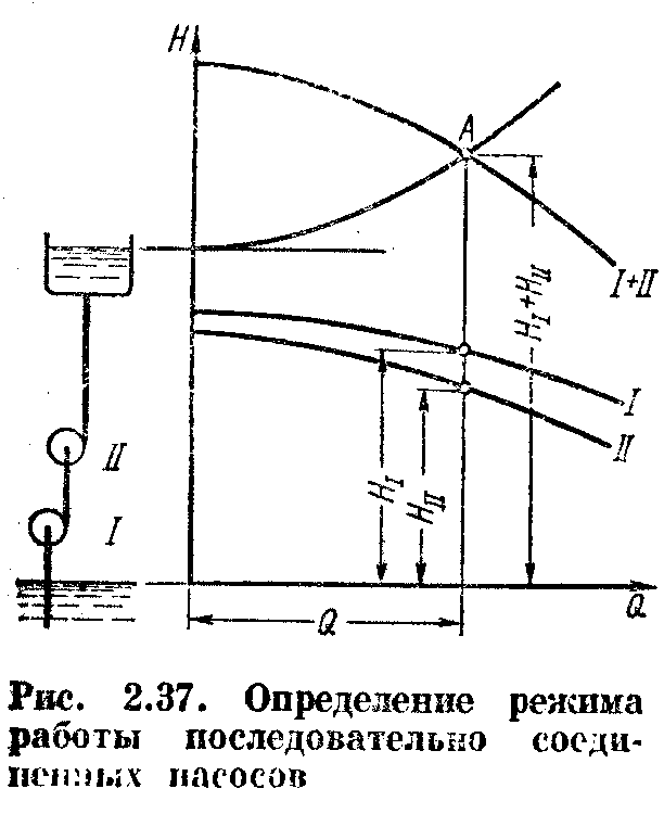 Последовательное и пар-ое соединение насосов - student2.ru