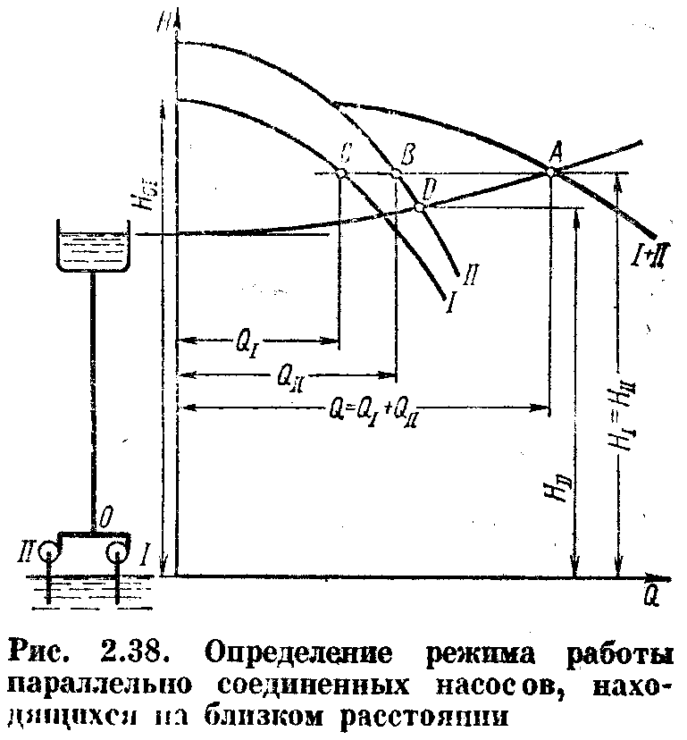 Последовательное и пар-ое соединение насосов - student2.ru