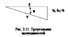 Последовательное соединение активного, индуктивного и ёмкостного сопротивлений - student2.ru