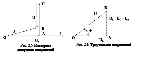 Последовательное соединение активного, индуктивного и ёмкостного сопротивлений - student2.ru