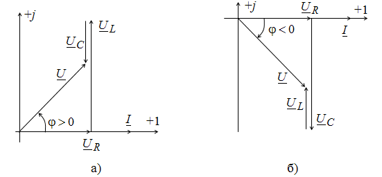 Последовательное соединение R-L-C элементов - student2.ru