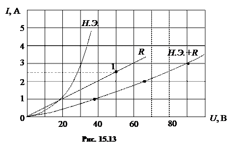 Последовательное соединение элементов в нелинейной электрической цепи постоянного тока - student2.ru