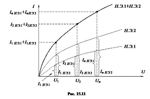 Последовательное соединение элементов в нелинейной электрической цепи постоянного тока - student2.ru