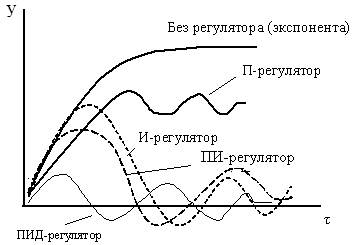 Последовательное соединение звеньев - student2.ru