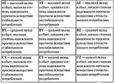 Последовательность анализа - student2.ru