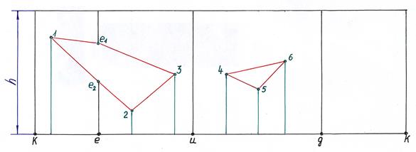 Последовательность решения. 1. Строим проекции пирамиды и призмы. - student2.ru