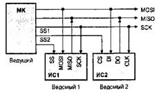 Последовательный периферийный интерфейс SPI - student2.ru