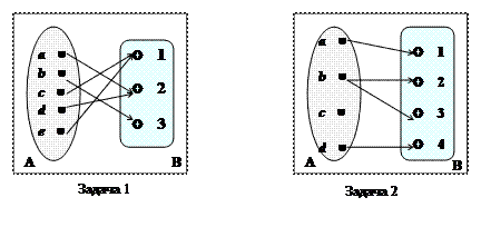 пособы задания бинарных соответствий. - student2.ru