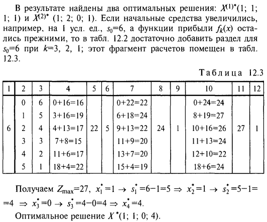 Постановка и решение задачи о распределении ресурсов между предприятиями - student2.ru