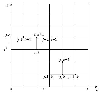 Постановка задач для уравнений параболического типа - student2.ru