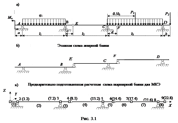 Постановка задачи и анализ расчетной схемы балки - student2.ru