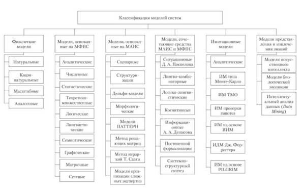 Системы и закономерности их функционирования и развития, управляемость, достижимость, устойчивость - student2.ru