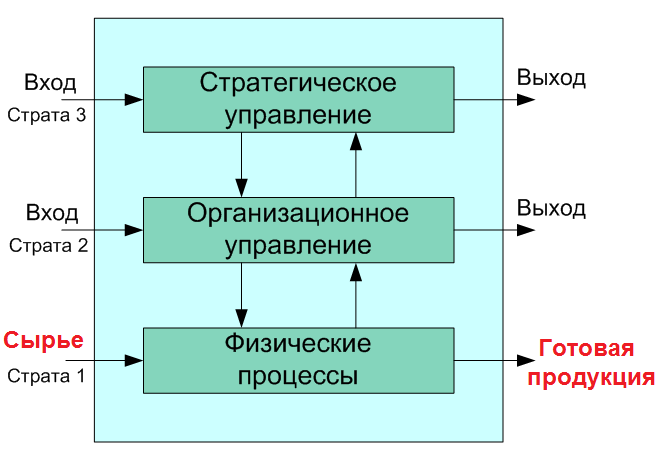 Постановка задачи линейного программирования, условия существования и свойства оптимальных решений задачи линейного программирования - student2.ru