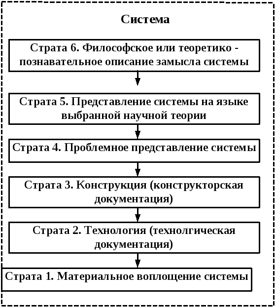 Постановка задачи линейного программирования, условия существования и свойства оптимальных решений задачи линейного программирования - student2.ru