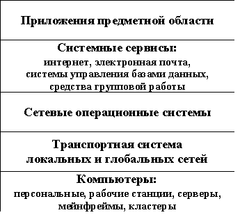 Постановка задачи линейного программирования, условия существования и свойства оптимальных решений задачи линейного программирования - student2.ru