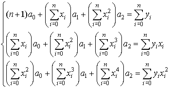 Постановка задачи приближения функции по методу наименьших квадратов - student2.ru