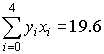 Постановка задачи приближения функции по методу наименьших квадратов - student2.ru