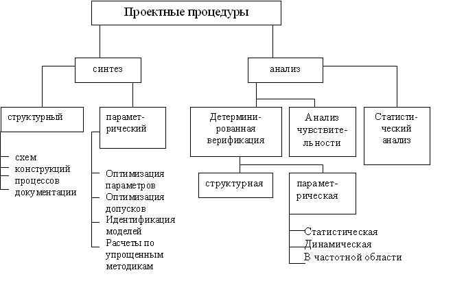 Постановка задачи проектирования технических систем. - student2.ru