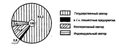 Поставляемых нестерильными, но подлежащими очистке. - student2.ru