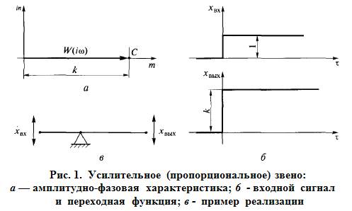 Построение амплитудно-частотной, фазово-частотной и - student2.ru