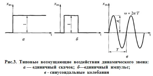 Построение амплитудно-частотной, фазово-частотной и - student2.ru