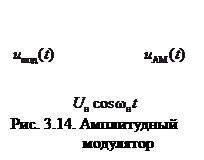 Построение амплитудных модуляторов - student2.ru